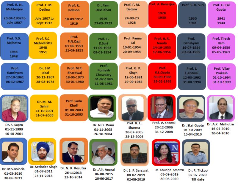 G.G.M Science College Erstwhile Prince of Wales College Jammu